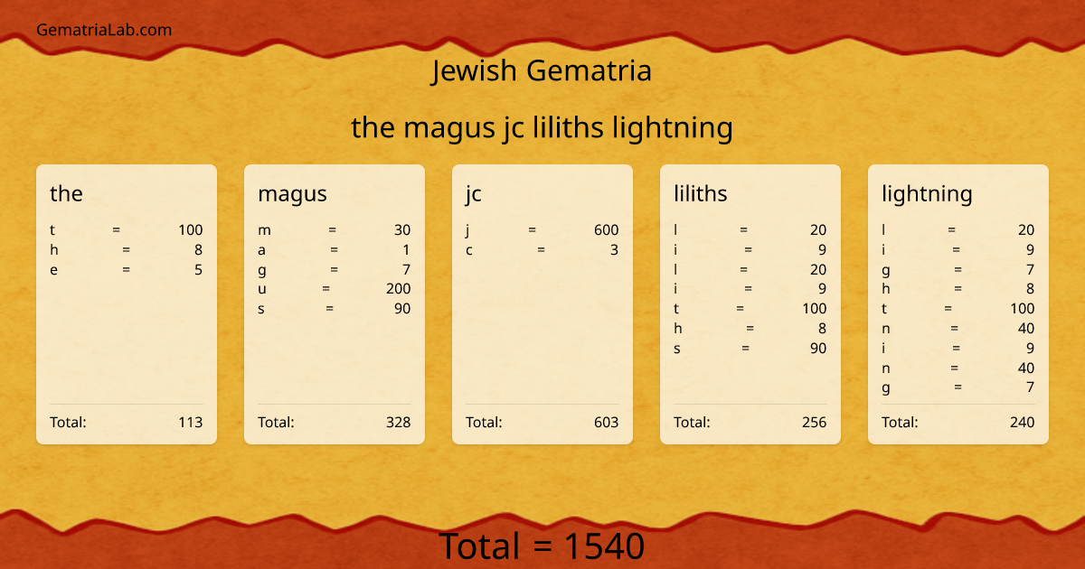 the magus jc liliths lightning in jewish Gematria